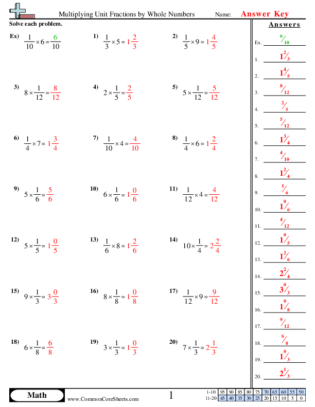  - Multiplying Unit Fractions by Whole Numbers worksheet